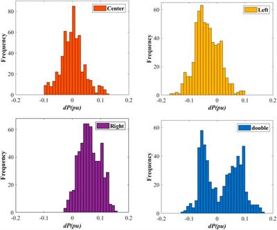 Quantifying the performance and compensation of secondary frequency regulation of pumped storage plants considering variable-speed operation